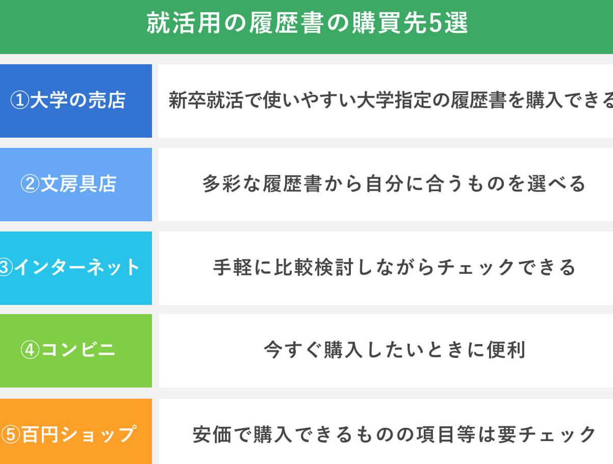 履歴書と入社、就職活動での重要性を比較する