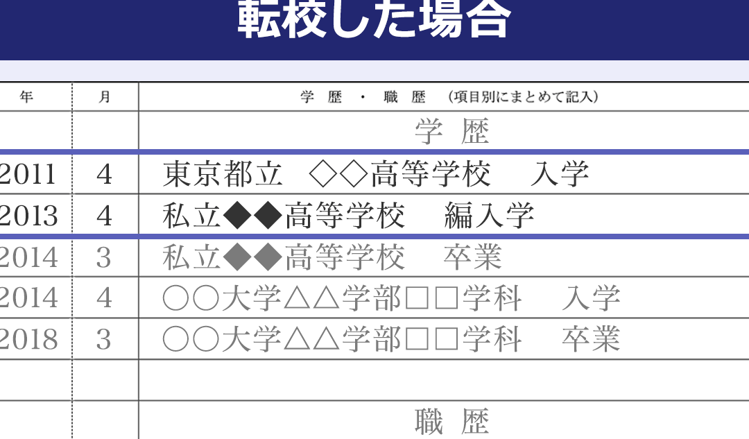 履歴書の学歴はどこから書くべきかのポイント