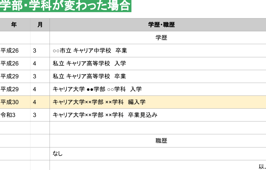 履歴書何年卒業を正しく記載する方法と重要性
