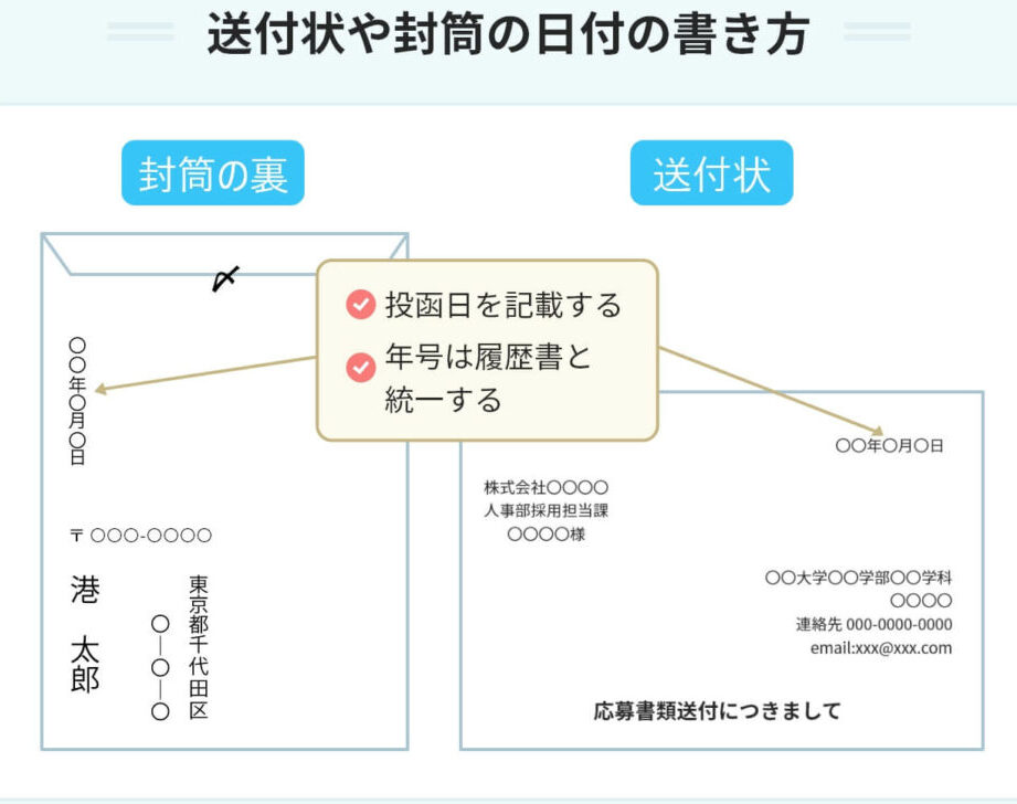 紹介状と履歴書の提出期限は何日以内？